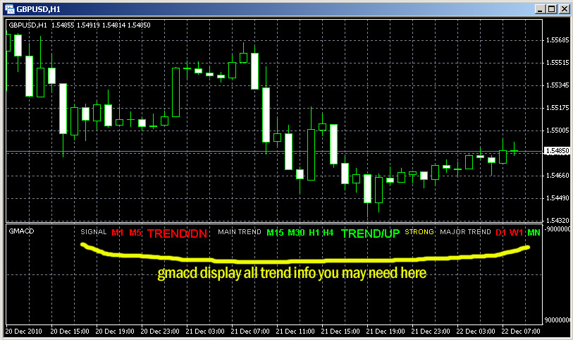 forex different time frames