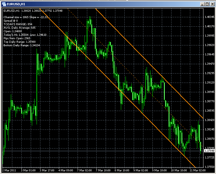 forex trend lines software