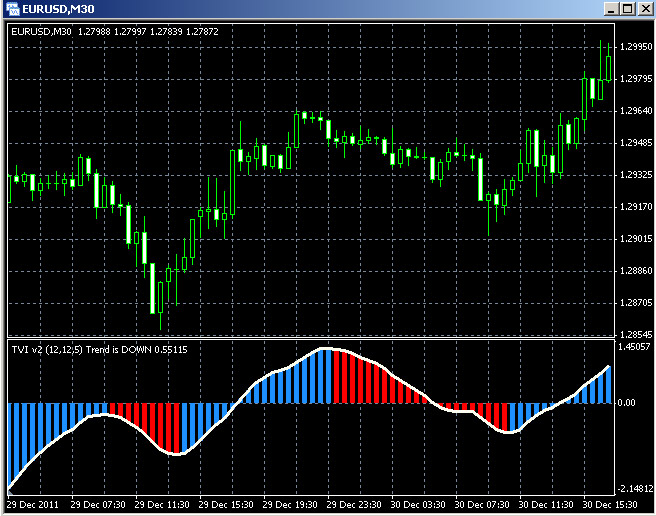 5emas forex system free download